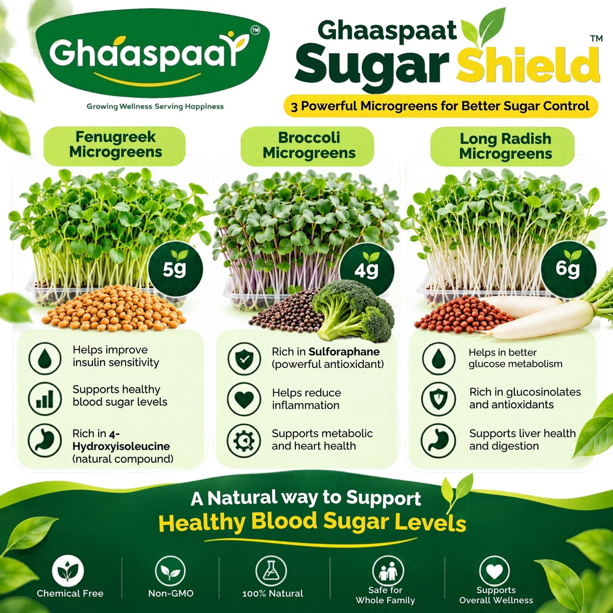 GhaasPaat SugarShield™