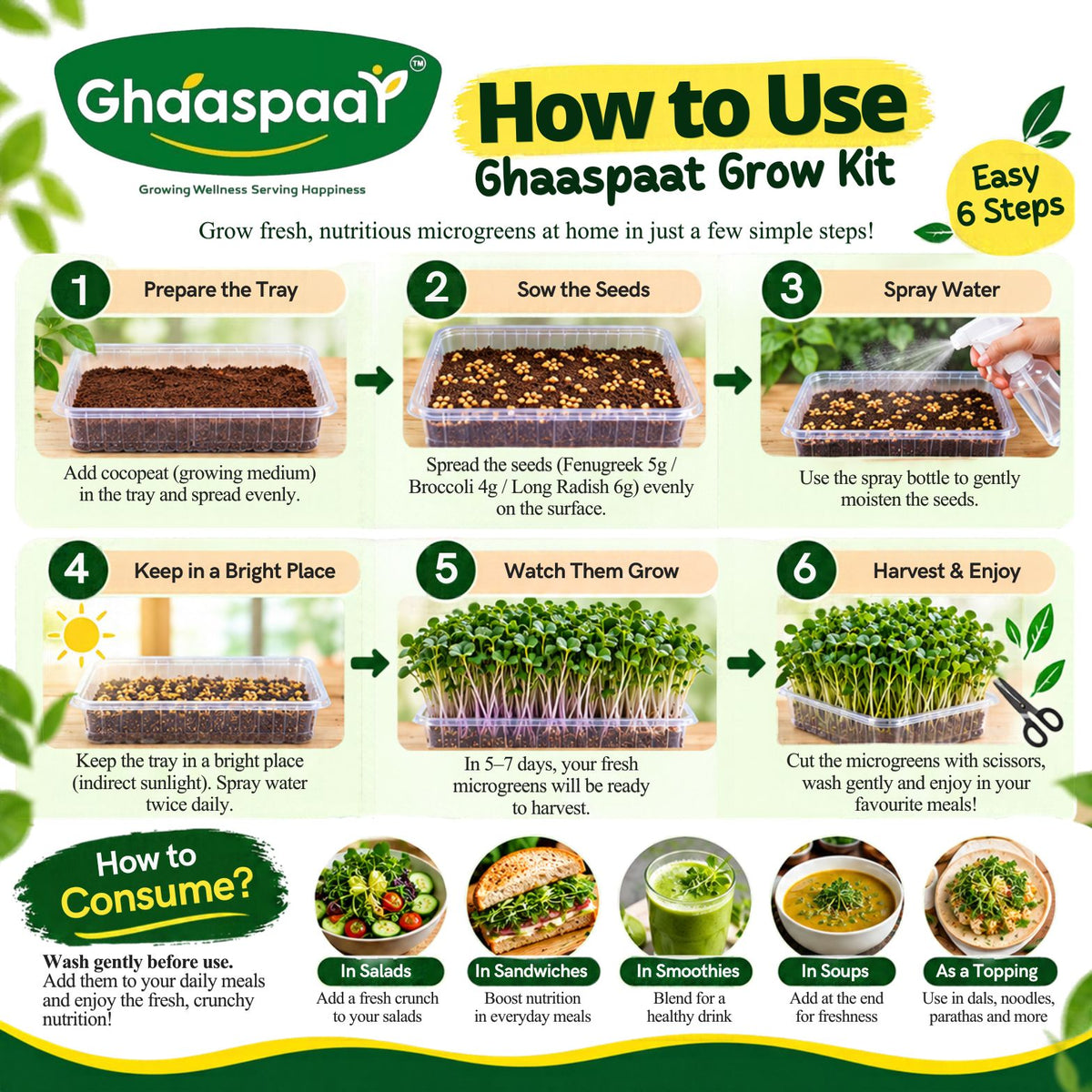 GhaasPaat SugarShield™