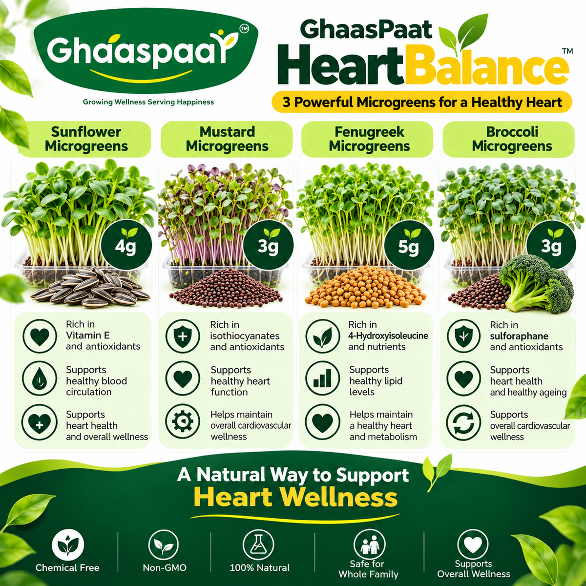 GhaasPaat HeartBalance™