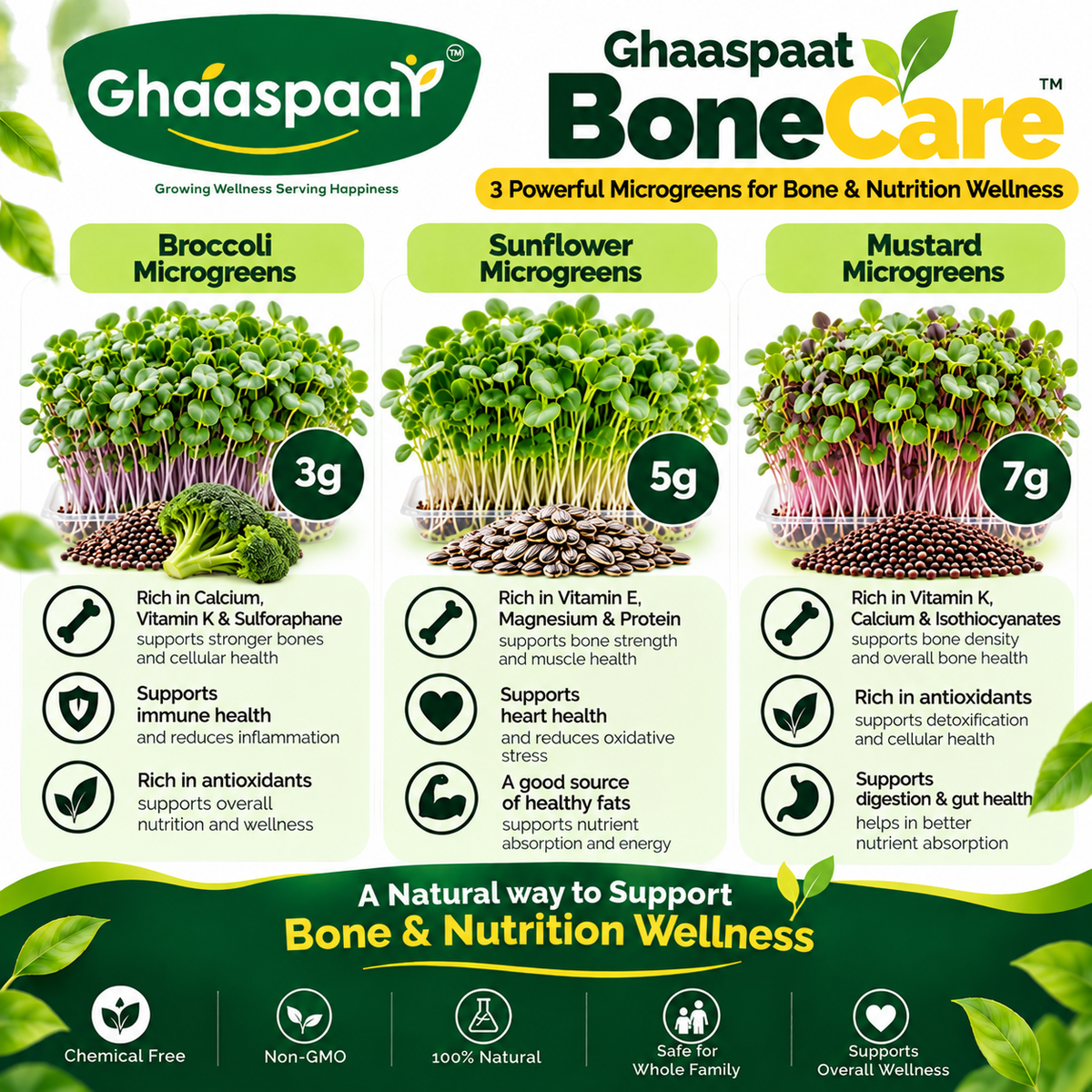 GhaasPaat BoneCare™