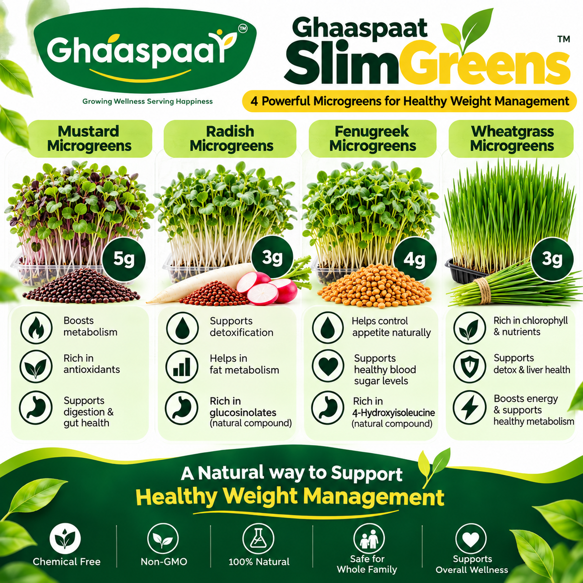 GhaasPaat SlimGreens™