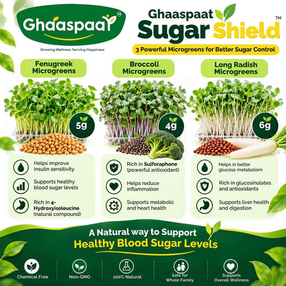 GhaasPaat SugarShield™