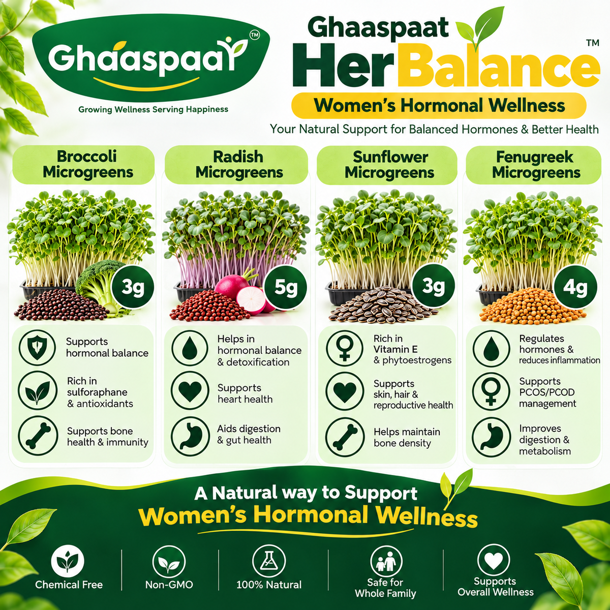 GhaasPaat HerBalance™